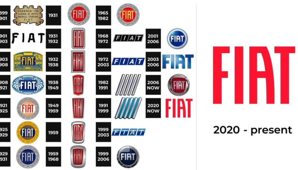 historie logo Fiat