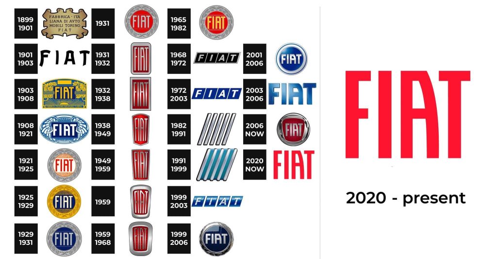 historie logo Fiat